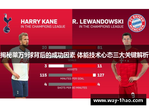 揭秘莱万9球背后的成功因素 体能技术心态三大关键解析