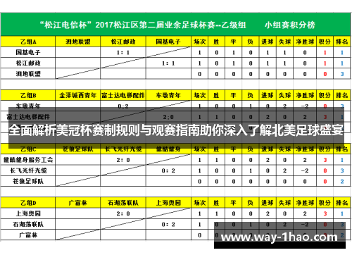 全面解析美冠杯赛制规则与观赛指南助你深入了解北美足球盛宴
