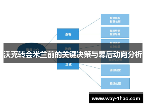 沃克转会米兰前的关键决策与幕后动向分析