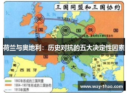 荷兰与奥地利：历史对抗的五大决定性因素
