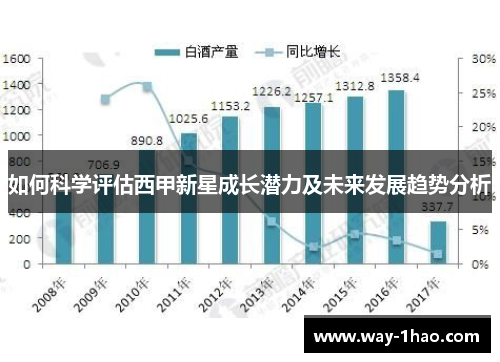 如何科学评估西甲新星成长潜力及未来发展趋势分析