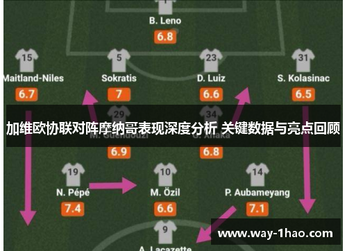 加维欧协联对阵摩纳哥表现深度分析 关键数据与亮点回顾