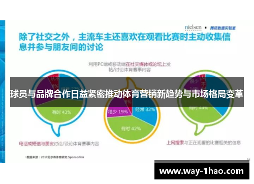 球员与品牌合作日益紧密推动体育营销新趋势与市场格局变革