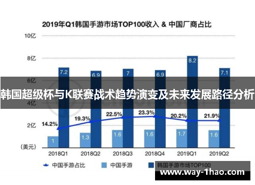 韩国超级杯与K联赛战术趋势演变及未来发展路径分析